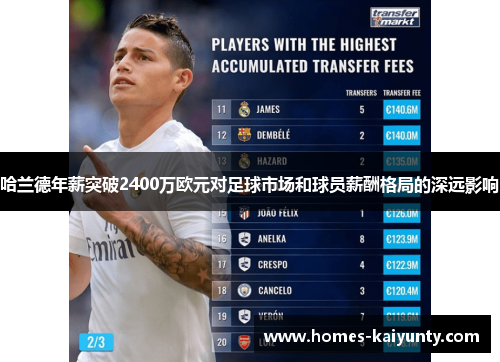 哈兰德年薪突破2400万欧元对足球市场和球员薪酬格局的深远影响