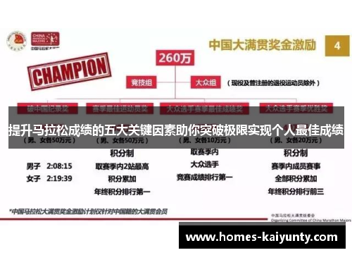 提升马拉松成绩的五大关键因素助你突破极限实现个人最佳成绩 提升马拉松成绩的五大关键因素助你突破极限实现个人最佳成绩