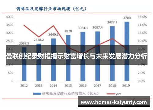 曼联创纪录财报揭示财富增长与未来发展潜力分析 曼联创纪录财报揭示财富增长与未来发展潜力分析