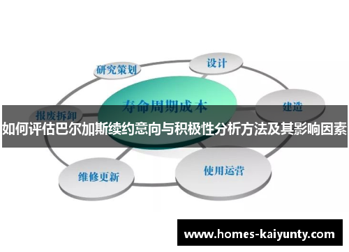 如何评估巴尔加斯续约意向与积极性分析方法及其影响因素