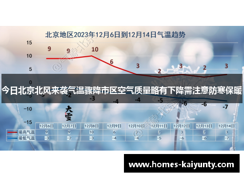 今日北京北风来袭气温骤降市区空气质量略有下降需注意防寒保暖 今日北京北风来袭气温骤降市区空气质量略有下降需注意防寒保暖