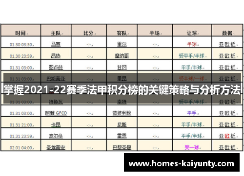 掌握2021-22赛季法甲积分榜的关键策略与分析方法 掌握2021-22赛季法甲积分榜的关键策略与分析方法