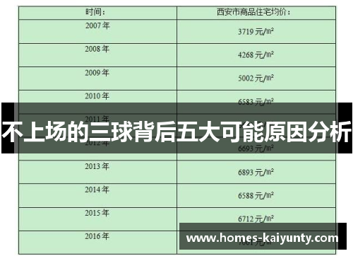 不上场的三球背后五大可能原因分析 不上场的三球背后五大可能原因分析