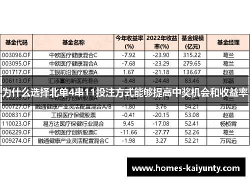 为什么选择北单4串11投注方式能够提高中奖机会和收益率
