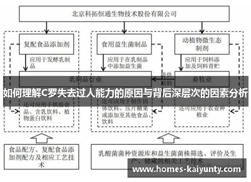 如何理解C罗失去过人能力的原因与背后深层次的因素分析 如何理解C罗失去过人能力的原因与背后深层次的因素分析