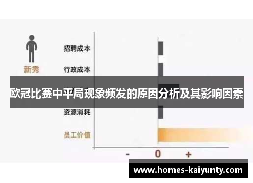 欧冠比赛中平局现象频发的原因分析及其影响因素 欧冠比赛中平局现象频发的原因分析及其影响因素