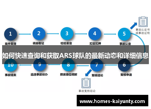 如何快速查询和获取ARS球队的最新动态和详细信息
