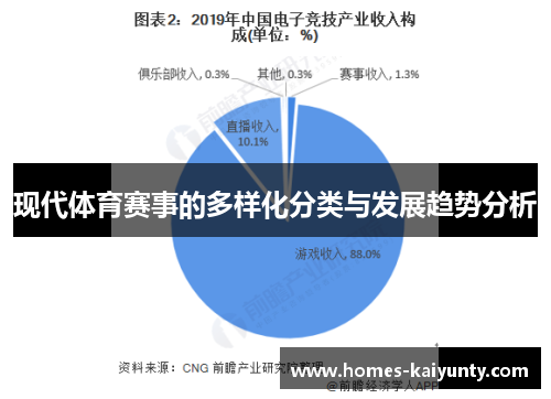 现代体育赛事的多样化分类与发展趋势分析 现代体育赛事的多样化分类与发展趋势分析
