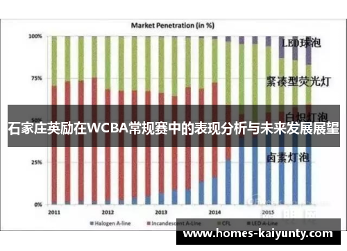 石家庄英励在WCBA常规赛中的表现分析与未来发展展望 石家庄英励在WCBA常规赛中的表现分析与未来发展展望