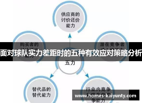 面对球队实力差距时的五种有效应对策略分析