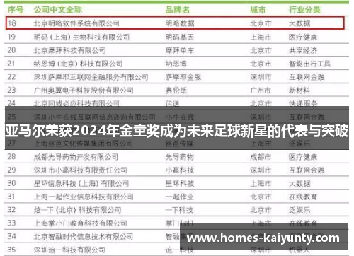 亚马尔荣获2024年金童奖成为未来足球新星的代表与突破